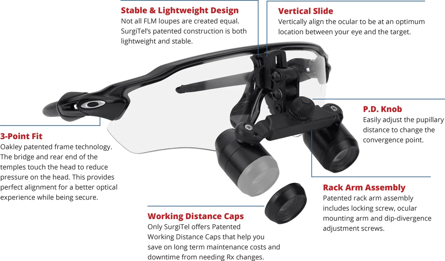 FLM UltiView Feature